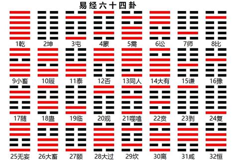 64卦象|64卦详解